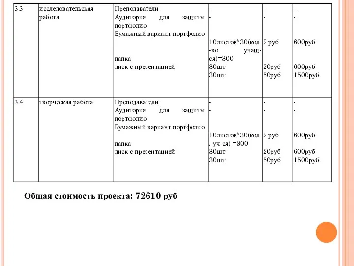 Общая стоимость проекта: 72610 руб