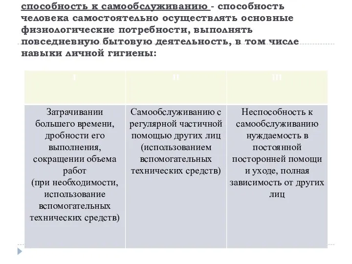 способность к самообслуживанию - способность человека самостоятельно осуществлять основные физиологические потребности,