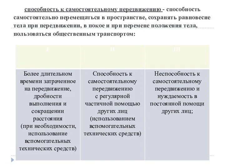 способность к самостоятельному передвижению - способность самостоятельно перемещаться в пространстве, сохранять