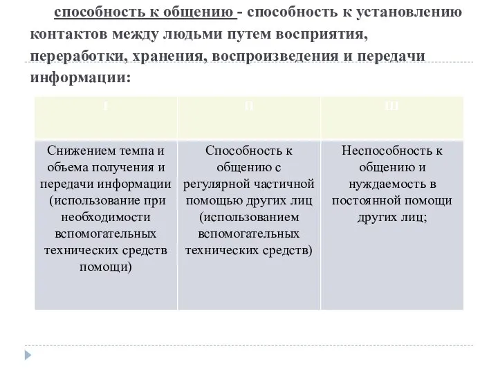 способность к общению - способность к установлению контактов между людьми путем