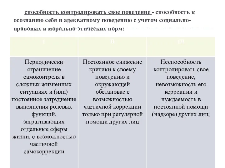 способность контролировать свое поведение - способность к осознанию себя и адекватному