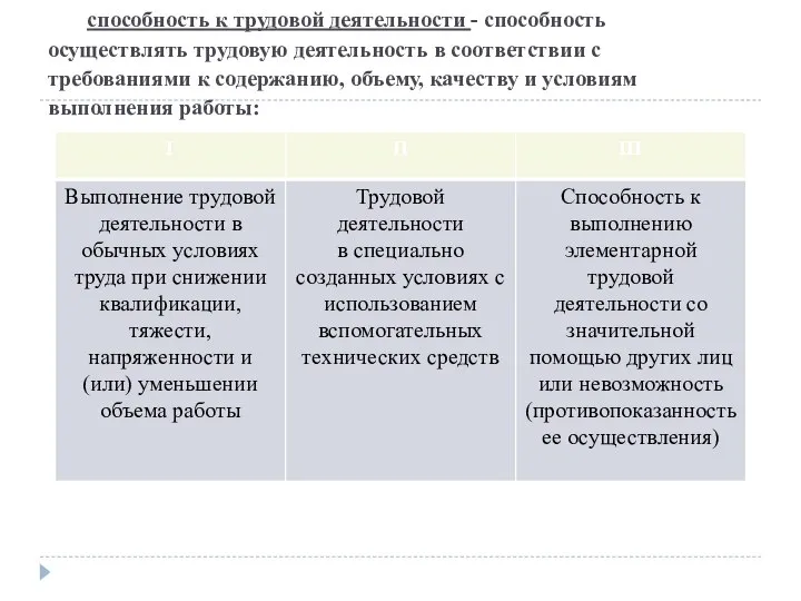 способность к трудовой деятельности - способность осуществлять трудовую деятельность в соответствии