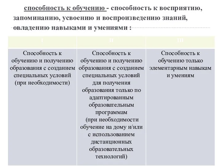 способность к обучению - способность к восприятию, запоминанию, усвоению и воспроизведению