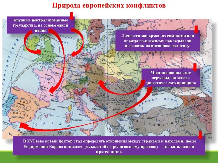 Природа европейских конфликтов Крупные централизованные государства, на основе одной нации Многонациональные