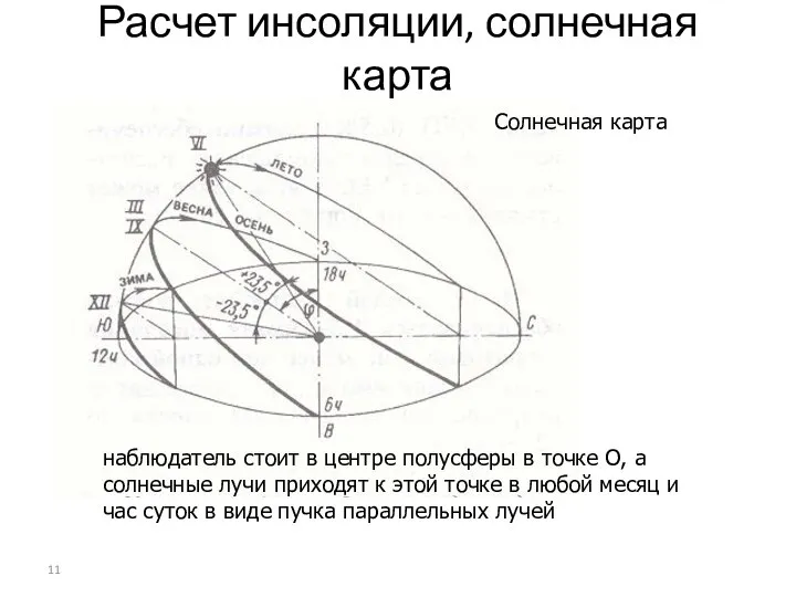 Расчет инсоляции, солнечная карта Солнечная карта наблюдатель стоит в центре полусферы