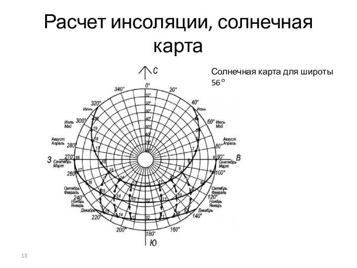 Расчет инсоляции, солнечная карта Солнечная карта для широты 56 о