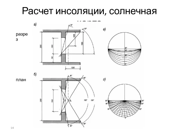 Расчет инсоляции, солнечная карта план разрез