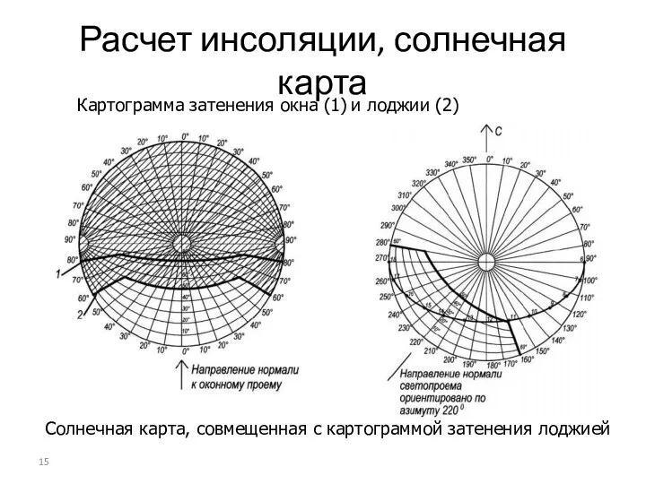 Расчет инсоляции, солнечная карта Картограмма затенения окна (1) и лоджии (2)