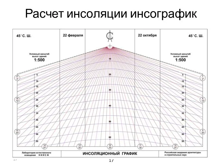 Расчет инсоляции инсографик