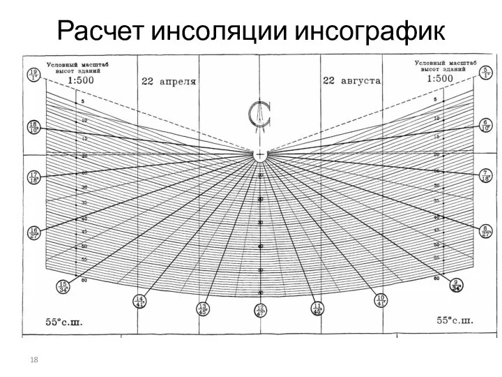 Расчет инсоляции инсографик