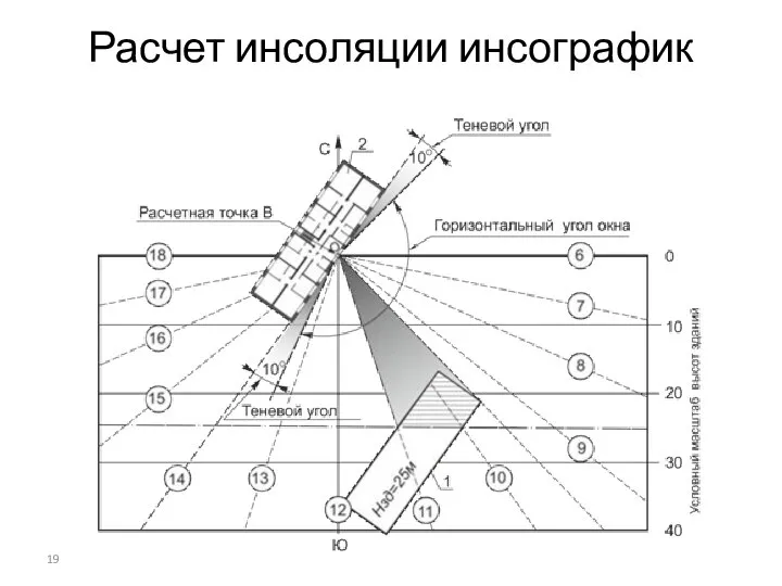 Расчет инсоляции инсографик