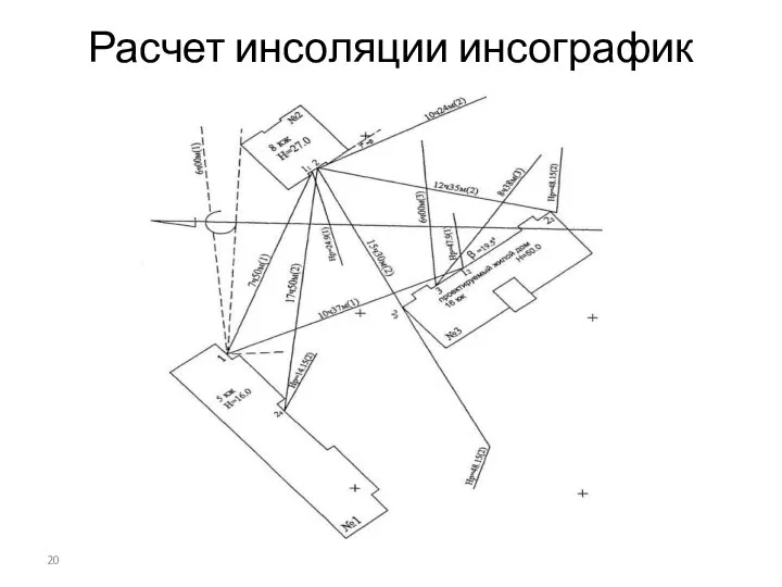 Расчет инсоляции инсографик