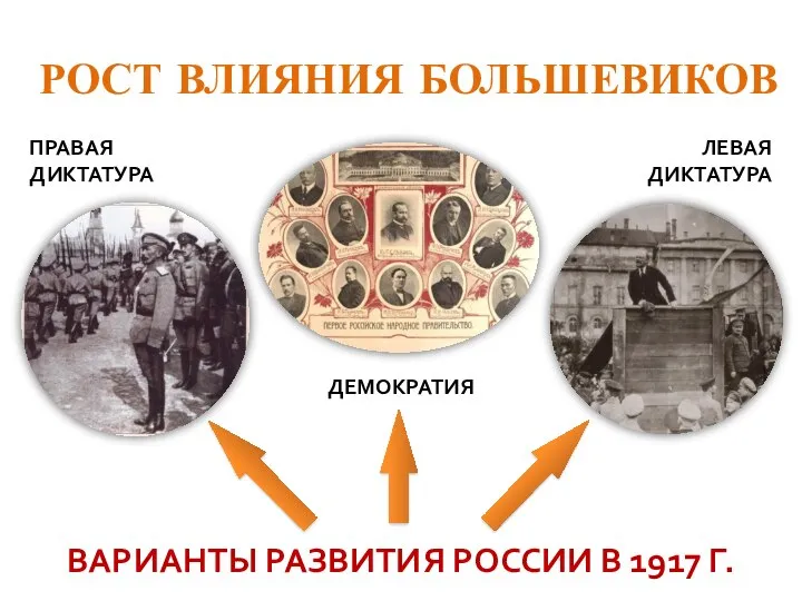 РОСТ ВЛИЯНИЯ БОЛЬШЕВИКОВ ВАРИАНТЫ РАЗВИТИЯ РОССИИ В 1917 Г. ПРАВАЯ ДИКТАТУРА ЛЕВАЯ ДИКТАТУРА ДЕМОКРАТИЯ