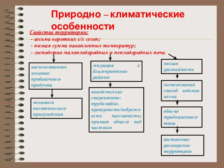 Природно – климатические особенности Свойства территории: - весьма коротких с/х сезон;