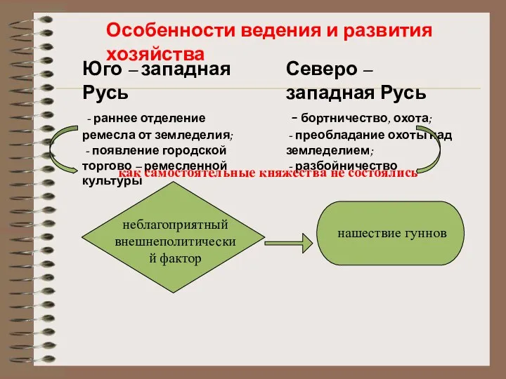 Особенности ведения и развития хозяйства Юго – западная Русь - раннее