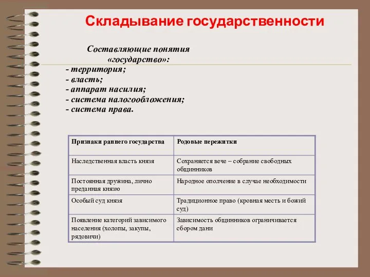 Складывание государственности Составляющие понятия «государство»: - территория; - власть; - аппарат