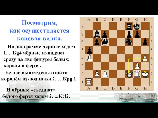 Посмотрим, как осуществляется коневая вилка. И чёрные «съедают» белого ферзя ходом