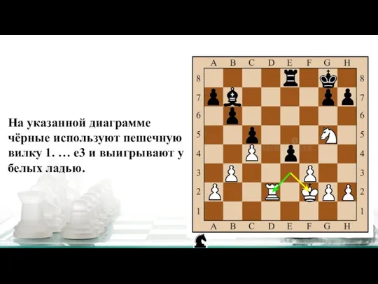 На указанной диаграмме чёрные используют пешечную вилку 1. … е3 и выигрывают у белых ладью.