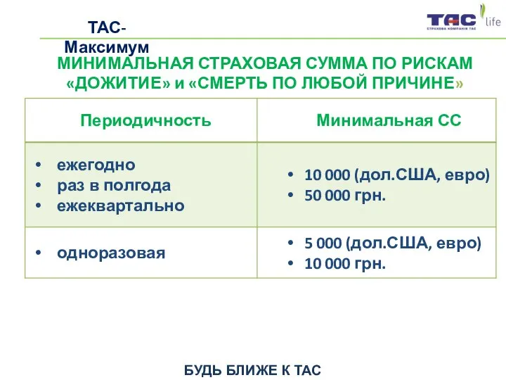 МИНИМАЛЬНАЯ СТРАХОВАЯ СУММА ПО РИСКАМ «ДОЖИТИЕ» и «СМЕРТЬ ПО ЛЮБОЙ ПРИЧИНЕ» ТАС-Максимум БУДЬ БЛИЖЕ К ТАС