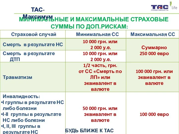 МИНИМАЛЬНЫЕ И МАКСИМАЛЬНЫЕ СТРАХОВЫЕ СУММЫ ПО ДОП.РИСКАМ: ТАС-Максимум БУДЬ БЛИЖЕ К ТАС