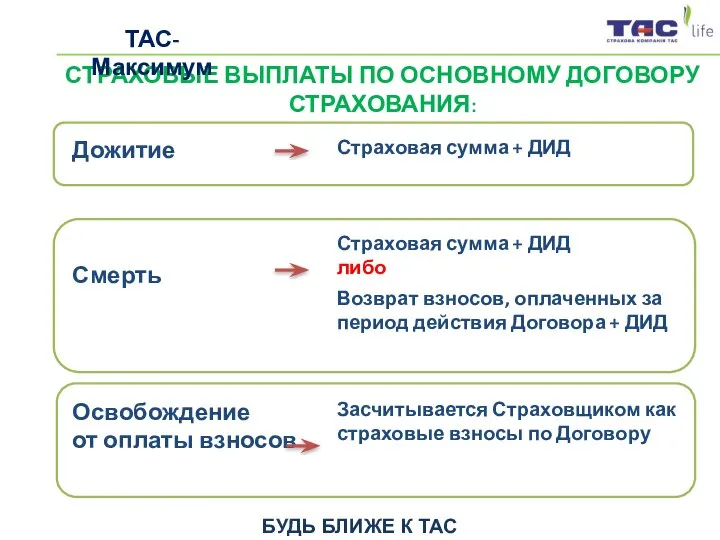 СТРАХОВЫЕ ВЫПЛАТЫ ПО ОСНОВНОМУ ДОГОВОРУ СТРАХОВАНИЯ: ТАС-Максимум БУДЬ БЛИЖЕ К ТАС