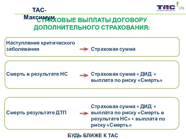 СТРАХОВЫЕ ВЫПЛАТЫ ДОГОВОРУ ДОПОЛНИТЕЛЬНОГО СТРАХОВАНИЯ: БУДЬ БЛИЖЕ К ТАС ТАС-Максимум