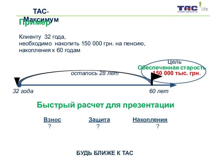 БУДЬ БЛИЖЕ К ТАС ТАС-Максимум Пример Клиенту 32 года, необходимо накопить