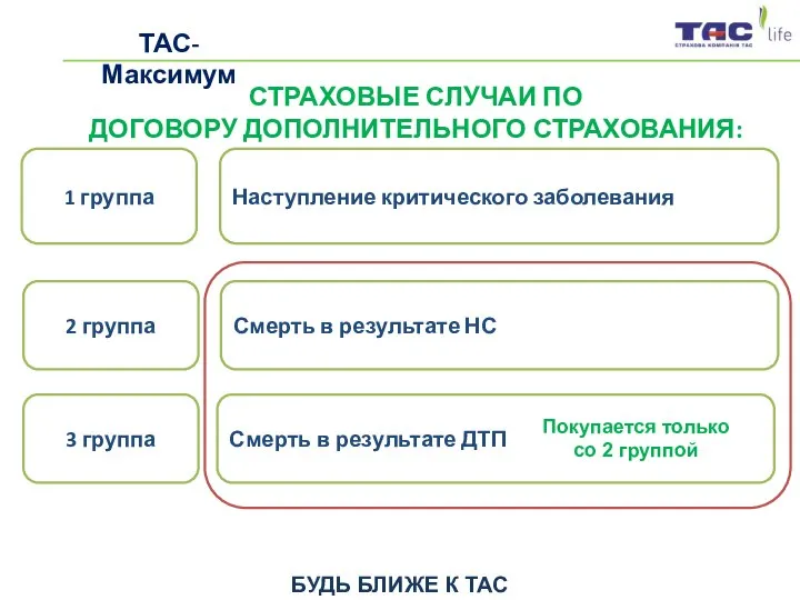 СТРАХОВЫЕ СЛУЧАИ ПО ДОГОВОРУ ДОПОЛНИТЕЛЬНОГО СТРАХОВАНИЯ: 1 группа Наступление критического заболевания