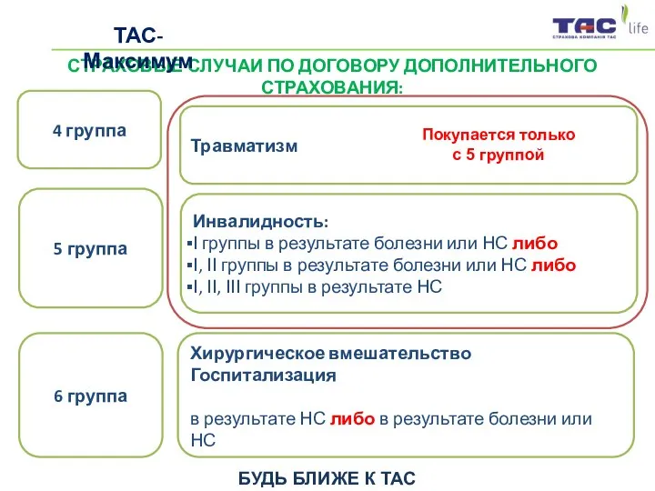 СТРАХОВЫЕ СЛУЧАИ ПО ДОГОВОРУ ДОПОЛНИТЕЛЬНОГО СТРАХОВАНИЯ: 4 группа Травматизм 5 группа