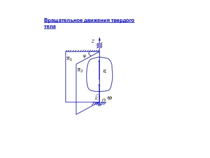 Вращательное движения твердого тела