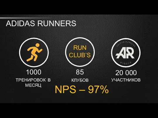 ADIDAS RUNNERS RUN CLUB’S NPS – 97%