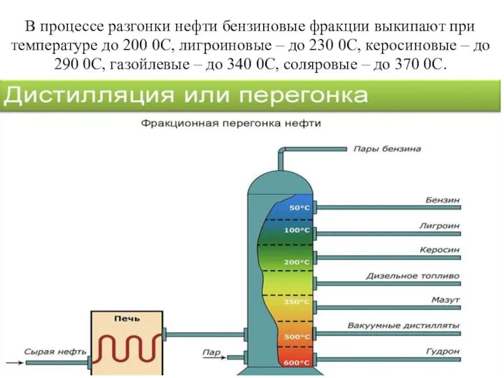 В процессе разгонки нефти бензиновые фракции выкипают при температуре до 200