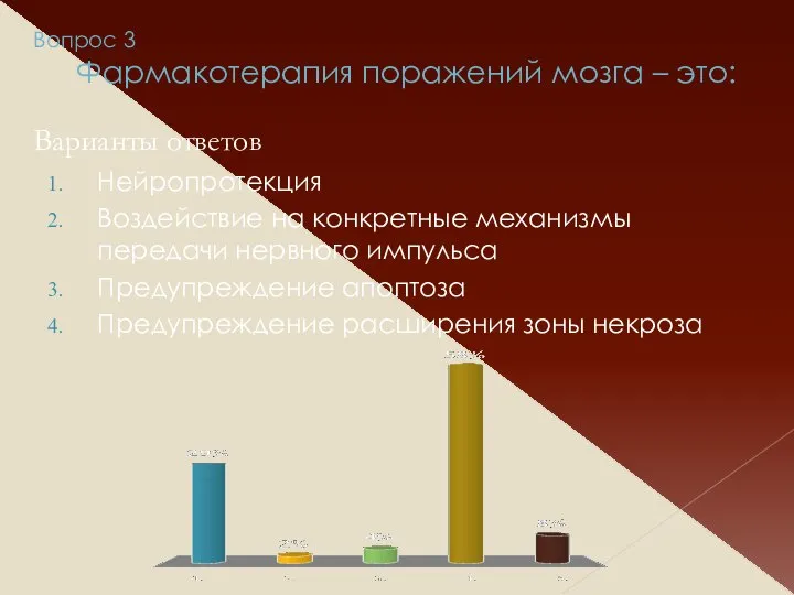 Вопрос 3 Фармакотерапия поражений мозга – это: Варианты ответов Нейропротекция Воздействие