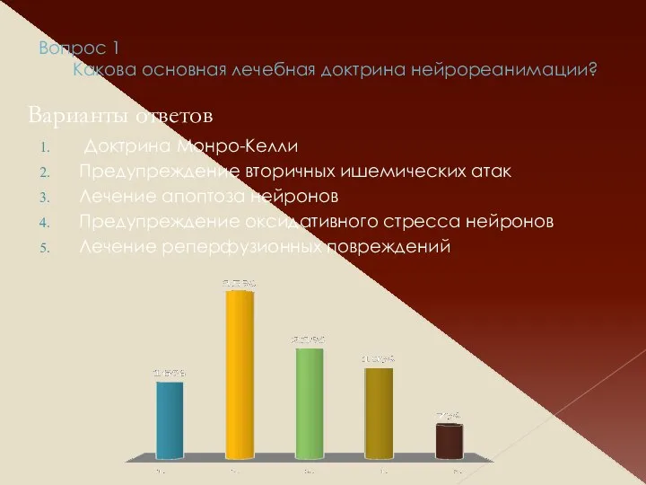 Вопрос 1 Какова основная лечебная доктрина нейрореанимации? Варианты ответов Доктрина Монро-Келли