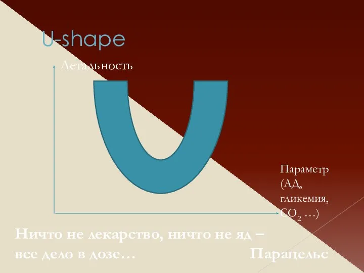 U-shape Летальность Параметр (АД, гликемия, СО2 …) Ничто не лекарство, ничто