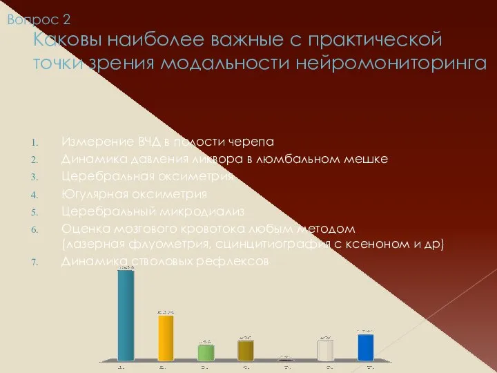 Вопрос 2 Каковы наиболее важные с практической точки зрения модальности нейромониторинга