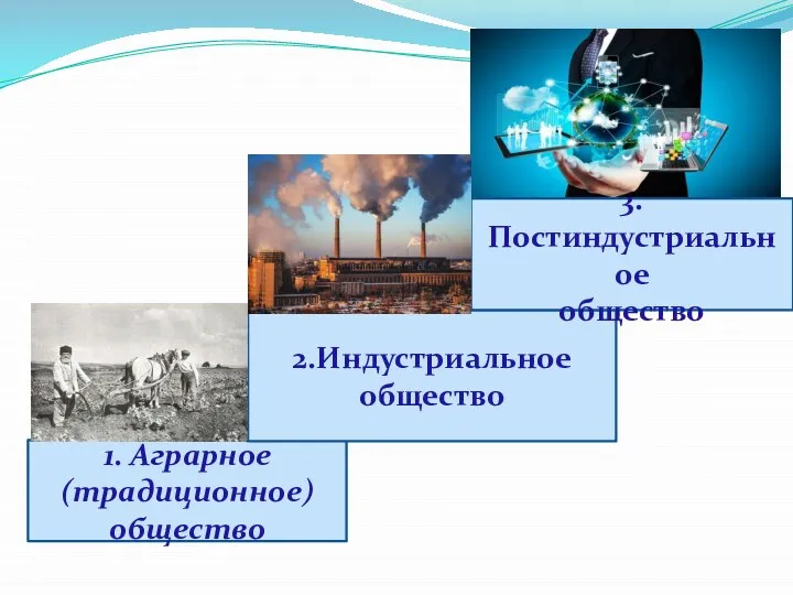 В 1. Аграрное (традиционное) общество 2.Индустриальное общество 3.Постиндустриальное общество