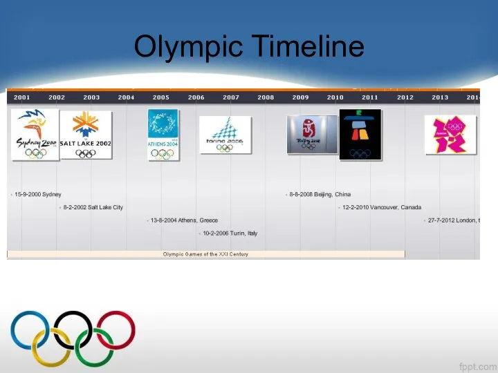 Olympic Timeline