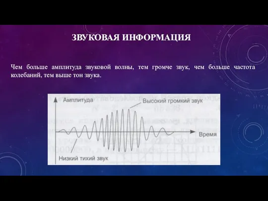 ЗВУКОВАЯ ИНФОРМАЦИЯ Чем больше амплитуда звуковой волны, тем громче звук, чем