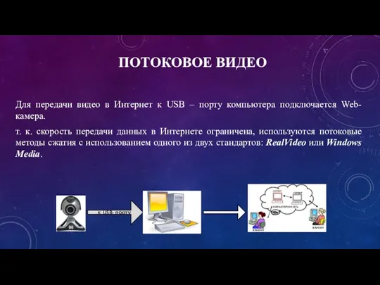 к USB- порту ПОТОКОВОЕ ВИДЕО Для передачи видео в Интернет к