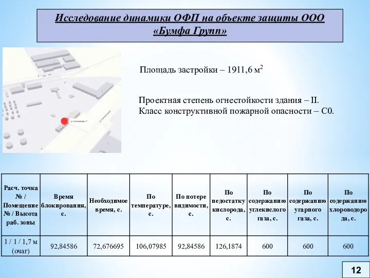 12 Исследование динамики ОФП на объекте защиты ООО «Бумфа Групп» Площадь