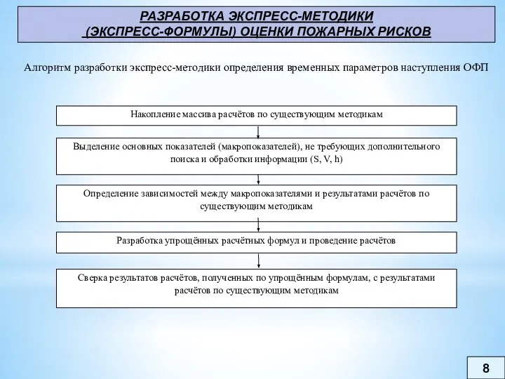 РАЗРАБОТКА ЭКСПРЕСС-МЕТОДИКИ (ЭКСПРЕСС-ФОРМУЛЫ) ОЦЕНКИ ПОЖАРНЫХ РИСКОВ 8 Алгоритм разработки экспресс-методики определения временных параметров наступления ОФП