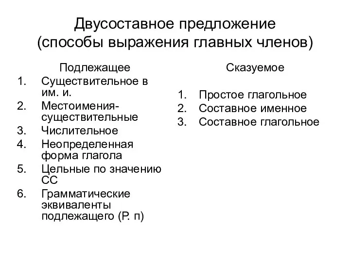 Двусоставное предложение (способы выражения главных членов) Подлежащее Существительное в им. и.