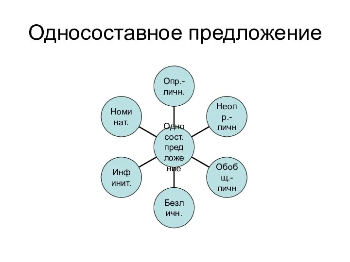 Односоставное предложение