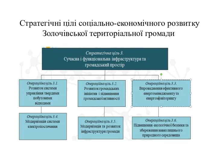 Стратегічні цілі соціально-економічного розвитку Золочівської територіальної громади