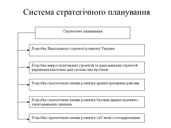 Система стратегічного планування