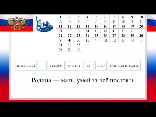 Родина — мать, умей за неё постоять. 18,16,5,10,15,1 - 14,1,20,28 21,14,6,11 9,1 15,6,7 17,16,19,20,16,33,20,28