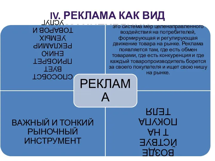 IV. РЕКЛАМА КАК ВИД МАНИПУЛЯЦИИ