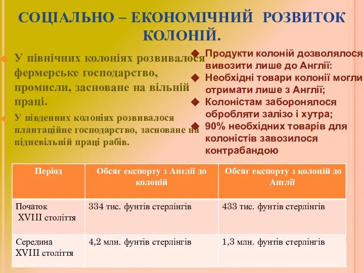 СОЦІАЛЬНО – ЕКОНОМІЧНИЙ РОЗВИТОК КОЛОНІЙ. У північних колоніях розвивалося фермерське господарство,