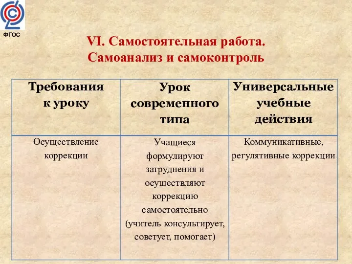 ФГОС VI. Самостоятельная работа. Самоанализ и самоконтроль